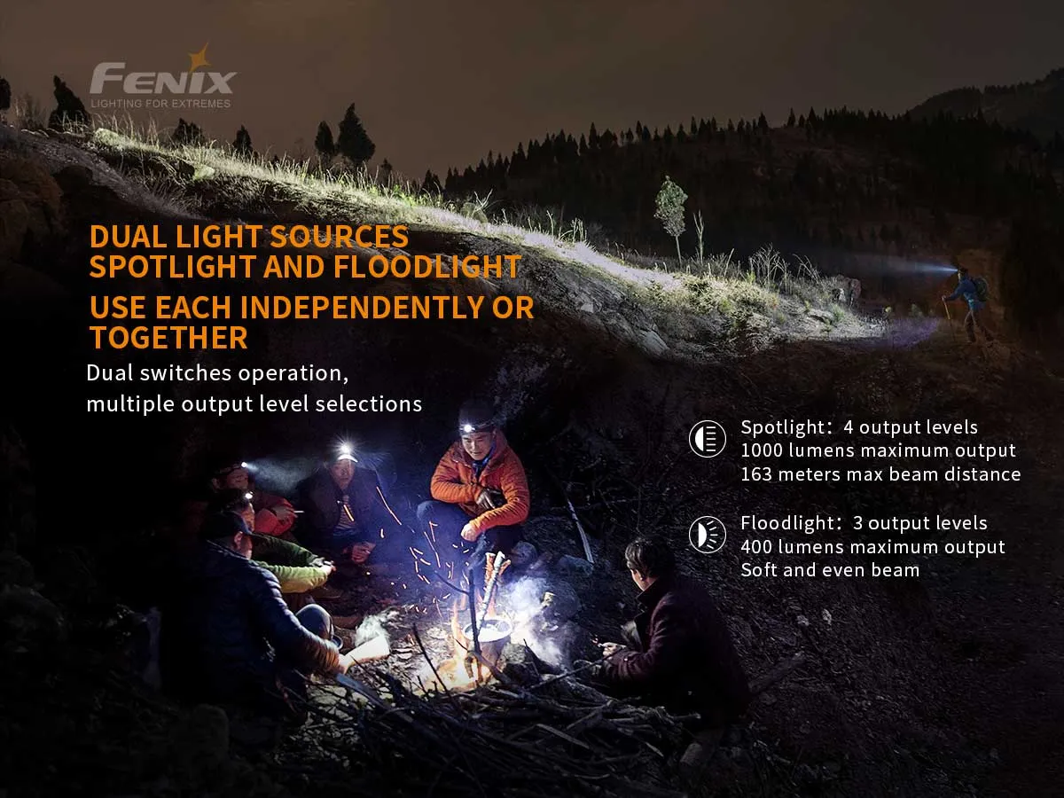 FENIX HM65R 1400 LUMEN HEADLAMP