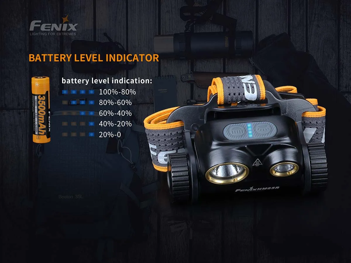 FENIX HM65R 1400 LUMEN HEADLAMP