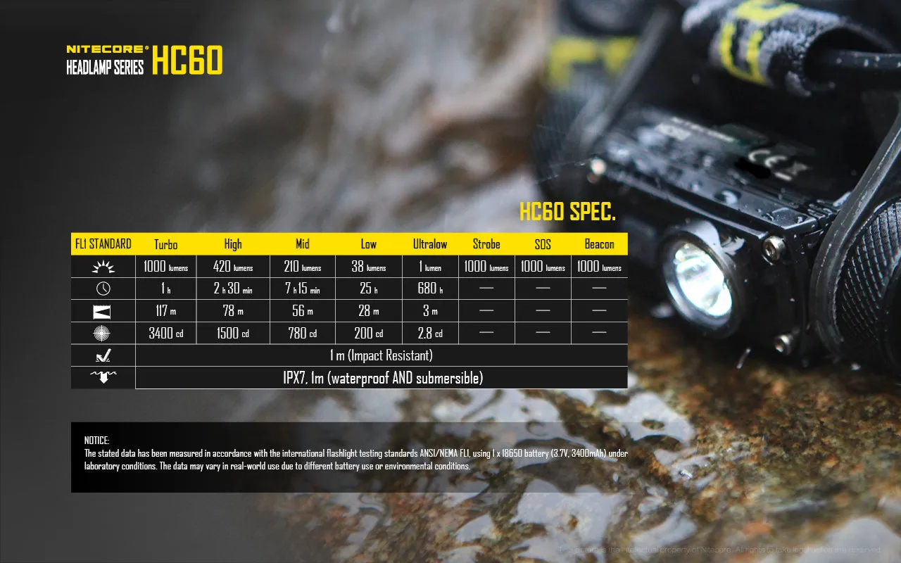 NITECORE 1000 LUMENS LED HEADLAMP (HC60)